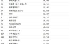 近30年哪些行业稳居盈利榜首？最赚钱的行业你知道吗？