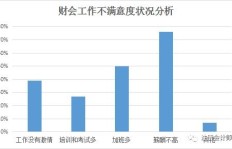 华中数控的待遇究竟如何？工资水平是否令人满意？