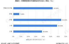 餐饮业与超市行业，哪个更赚钱？深入对比分析
