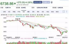 投入500万炒股，真的能实现财富增值吗？