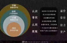 如何选择合适的加盟连锁平台？关键因素有哪些？