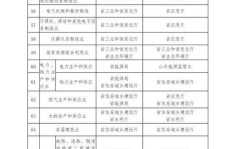 你知道白术除了本职工作外还涉足哪个副业领域吗？