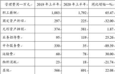 渤海制药薪资怎么样，渤海制药薪资怎么样啊？