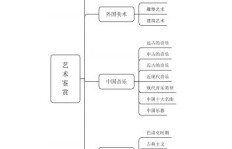辽宁小白如何构建高效赚钱思维导图？