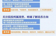 高考结束后，哪些商品热销能快速盈利？