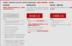 锦州副业平台入驻有哪些具体条件？