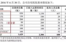 神经病院哪个科室盈利能力最强？背后有何玄机？