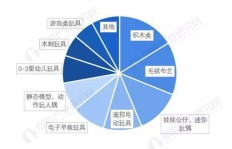 玩具代理分成究竟是什么？它对于玩具行业意味着什么？