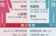 如何选择适合自己的健康体检副业项目？