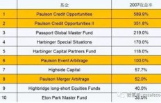 反波胆项目真的能带来盈利吗？你了解其中的赚钱奥秘吗？