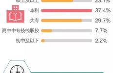 如何在不影响工作的情况下，额外增加副业收入？