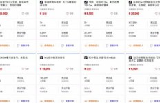 如何在抖音找到高收益赚钱指令？