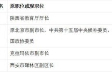 西安石油大学毕业生薪资如何？就业前景是否乐观？