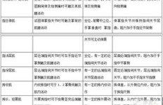 如何制定舞蹈兼职考核标准？全面解析评定细则