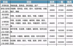 养小鸡卖鸡肉真能盈利吗？成本与收益全解析