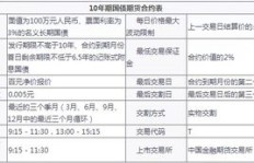 期货考试费用是多少？每门期货考试收费标准详解