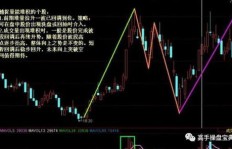 普通人通过波段操作真的能实现财富增长吗？