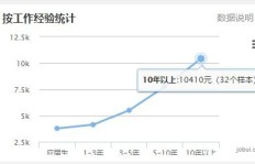 行政岗位真的不赚钱吗？揭开行业薪酬真相