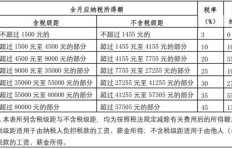 兼职收入需要缴纳个人所得税吗？了解税务规定避免风险