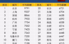 永康哪所职业学校最能赚钱？选择指南揭晓高薪专业！