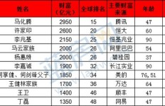 哪些人群最容易实现财富增长？人口赚钱能力排行榜揭晓