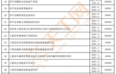 驻马店电竞酒店盈利前景如何？投资回报率值得期待吗？
