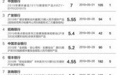 福建有哪些高利润产品值得投资？
