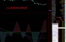 投资低价股真的能带来盈利吗？背后的逻辑是什么？