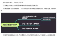 如何在导航应用中实现盈利模式？