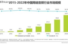 你知道TBC中最具收益潜力的副业是什么吗？