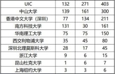 建昌县有哪些高收益赚钱途径值得一试？