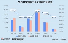 东航货运当前盈利状况如何？是否依然赚钱？