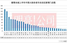 蜜雪冰城究竟依靠哪些经营策略实现盈利？