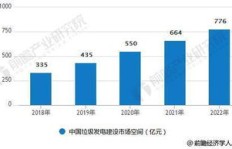 垃圾发电站真的能带来经济效益吗？它的盈利模式是怎样的？
