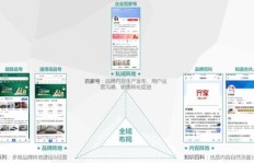 微商行业迎来变革，全新模式究竟如何定义未来趋势？