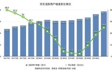 惠民县自来水公司盈利状况如何？是否实现经济效益？
