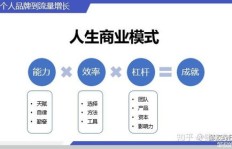 如何通过学习牛顿思维实现财富增长？