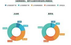 预防医学从业者能否合法开展副业？行业规定与个人发展如何平衡？