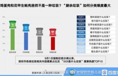 在深圳，普通市民如何快速增加收入？