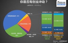 佛山创业赚钱前景如何？知乎网友热议可行性分析