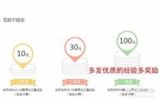 如何通过＂推广挣钱网＂实现高效收益？你真的了解它的赚钱秘诀吗？