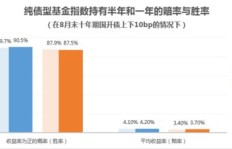 货车帮运费收益如何？能否实现盈利？
