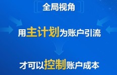 留学生如何通过电商副业实现盈利？你真的了解吗？