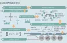 高德如何实现门票上架盈利模式？