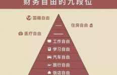 拥有50万启动资金，如何实现财富增长？
