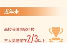 硕士研究生为何热衷于副业？背后动机与影响深度解析