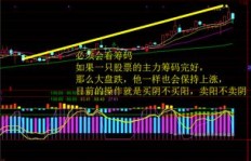 顶底背离策略盈利概率究竟有多高？实战效果如何？