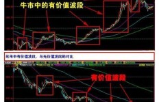 如何在股市中实现盈利？投资股票真的能赚钱吗？