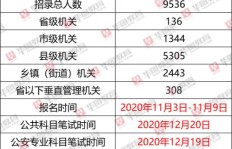 梅录近期有哪些地方在招聘兼职岗位？