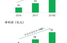 在如今的音乐市场，唱歌还能否成为一份稳定的收入来源？